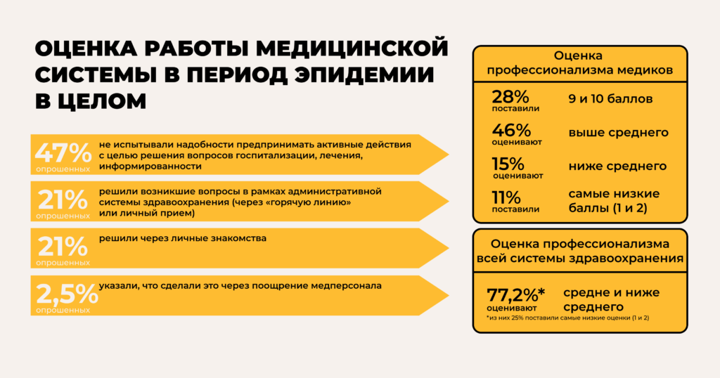 25% апытаных медыкаў прымушалі маўчаць пра стан аховы здароўя. Праходзіць даследаванне аб тым, як беларусы хварэюць на каранавірус
