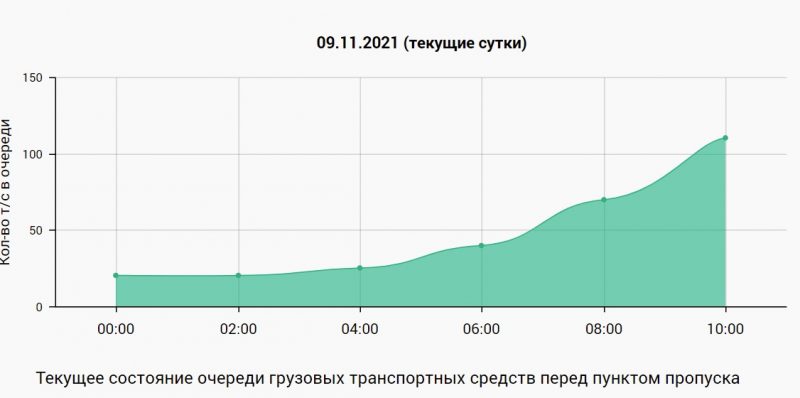 "Скоропорт на Бобры". Что происходит с грузовыми и пассажирскими перевозками после закрытия Кузницы