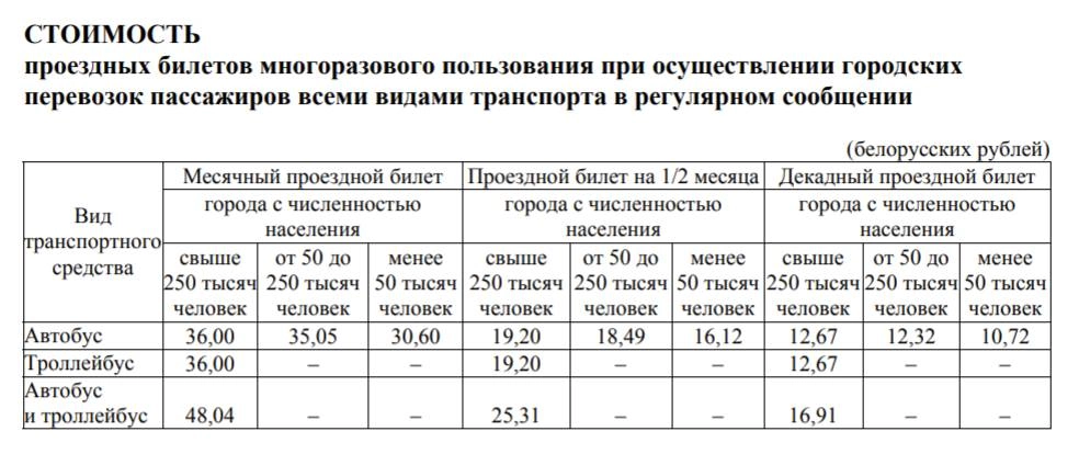 В Гродненской области дорожает проезд: рост больше, чем планировали (обновлено)