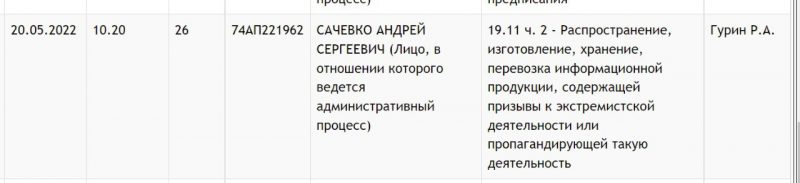 Затрыманні людзей з татуіроўкамі, даносчыкі і "ваенныя" калыскі. Як прайшоў тыдзень у Гродне і вобласці