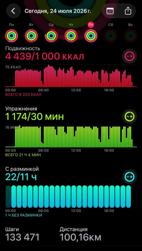 Гродненка прошла 100 км по городу меньше чем за сутки 