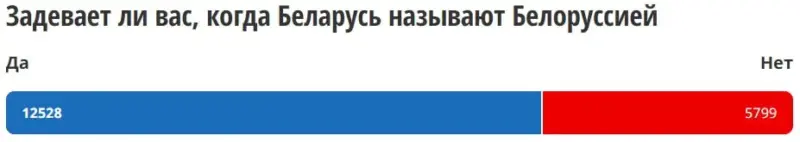 Народный опрос под материалом белорусского портала Onliner 2014 года 
