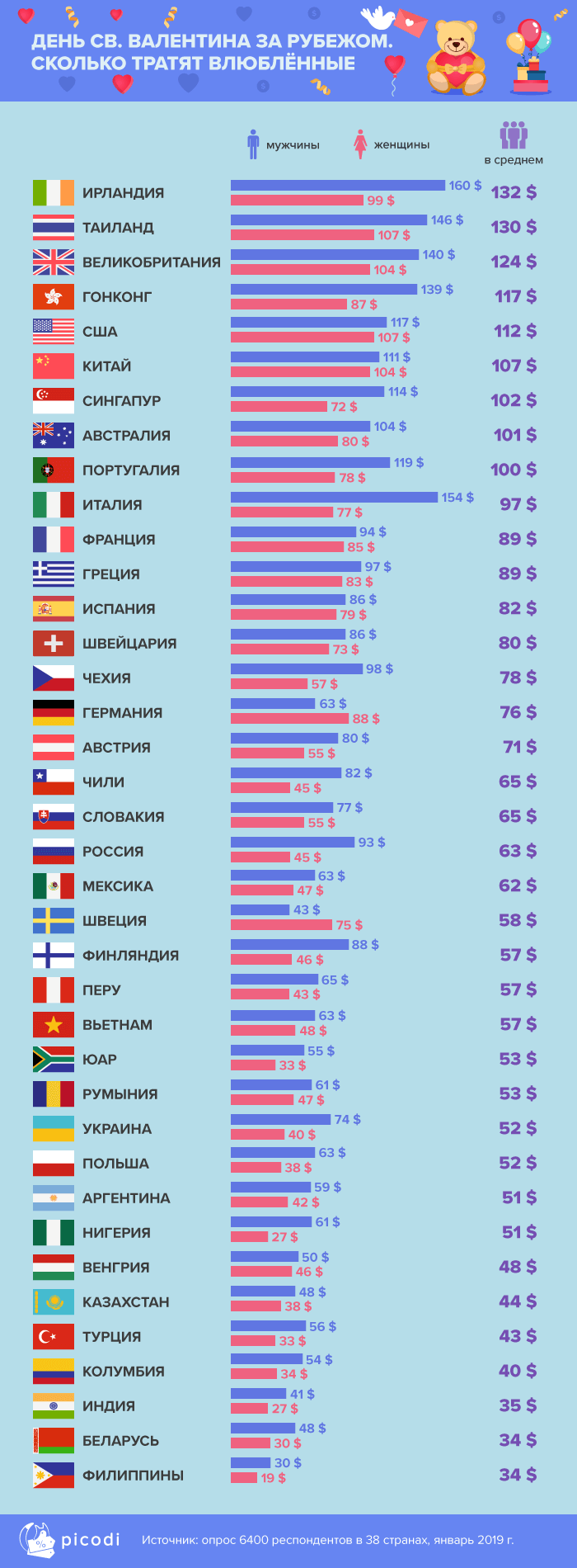 День св. Валентина в Беларуси: что беларусы готовы дарить друг другу 14 февраля