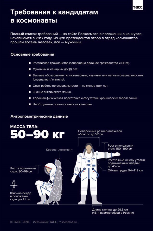 У Гродне адкрыецца інтэрактыўная выстава «Гэта космас». Там можна адчуць бязважкасць