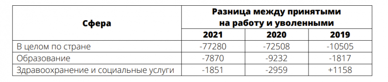 There are 3000 vacancies in Hrodna. But employees cannot find jobs because of blacklists