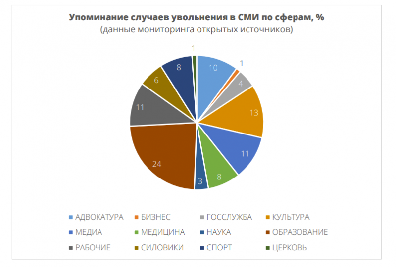 There are 3000 vacancies in Hrodna. But employees cannot find jobs because of blacklists